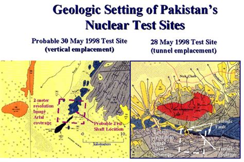 pakistan 1998 nuclear test economic impact|pakistan nuclear testing.